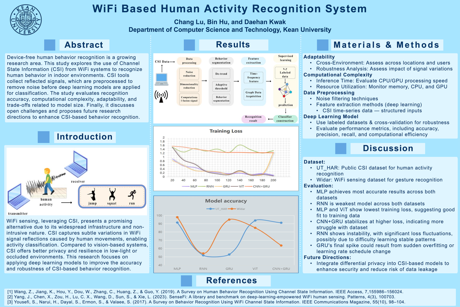 WiFi Based Human Activity Recognition System — Kean University Research ...