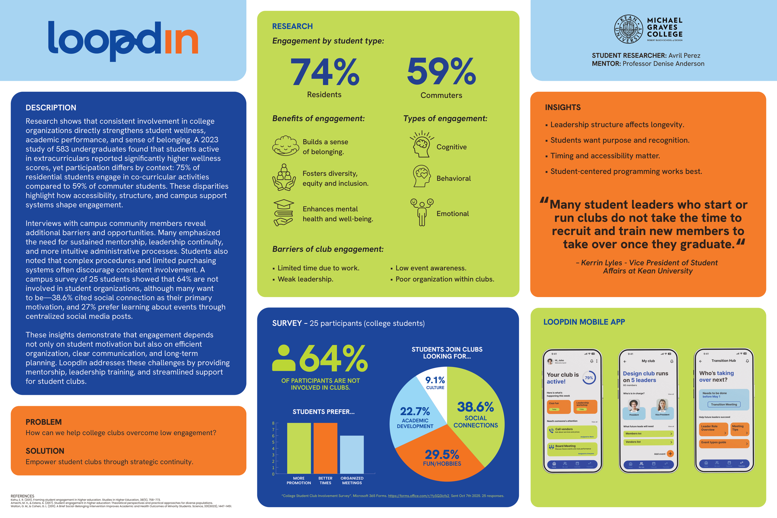 Avril Perez Poster Presentation