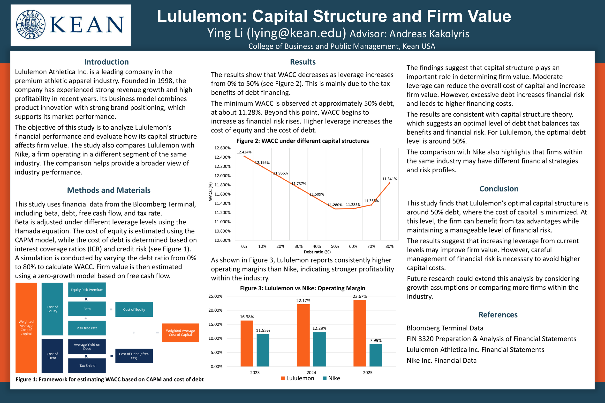 Ying Li Poster Presentation