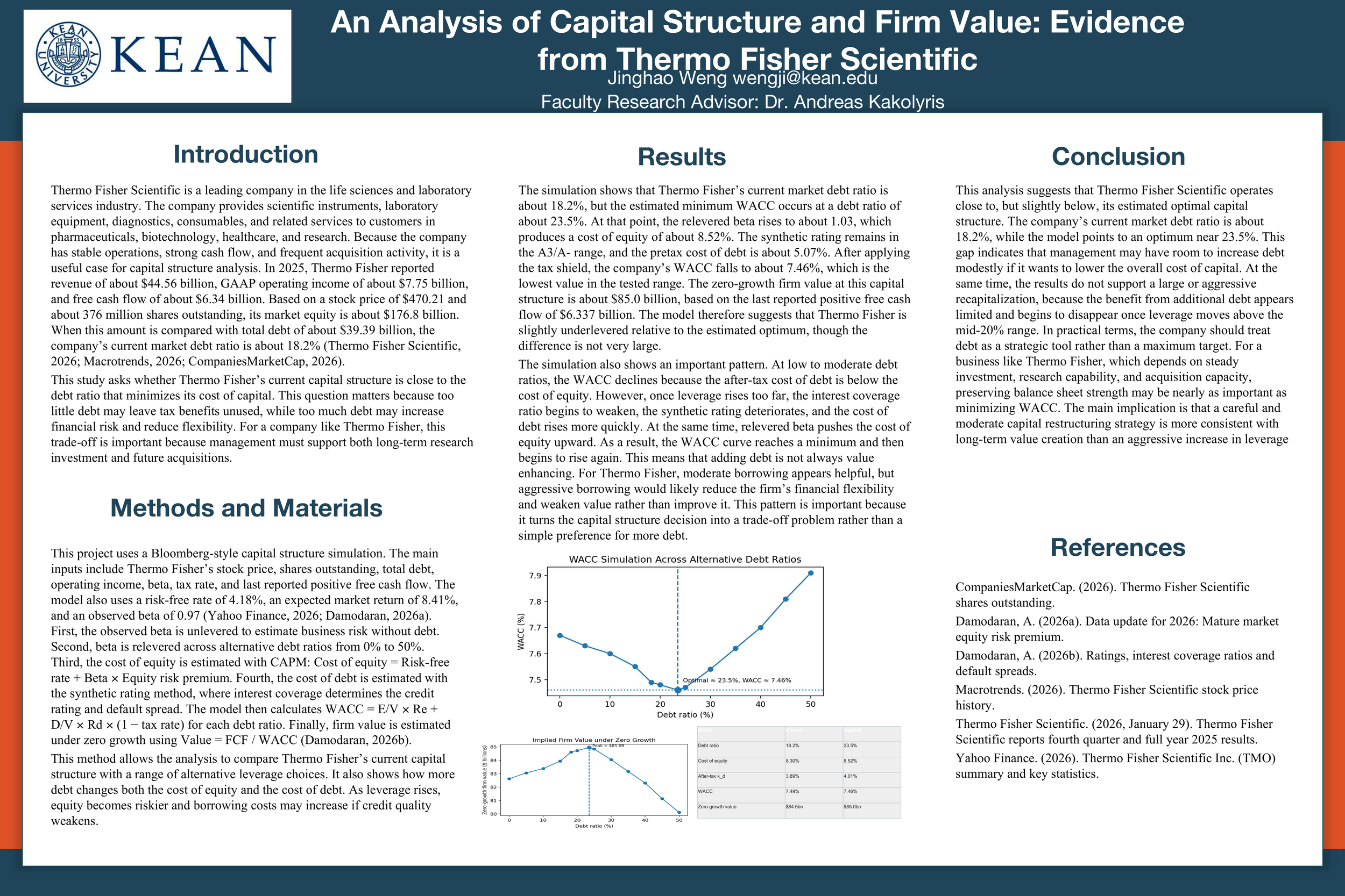 Jinghao Weng Poster Presentation