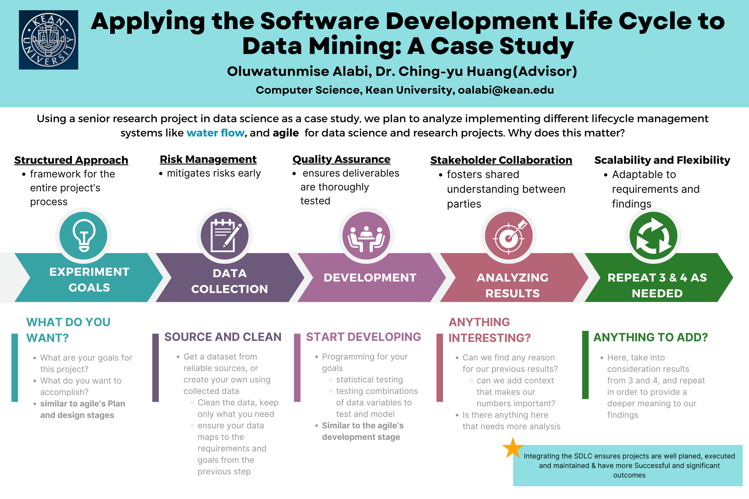 Data Science process case study-2 (1).png