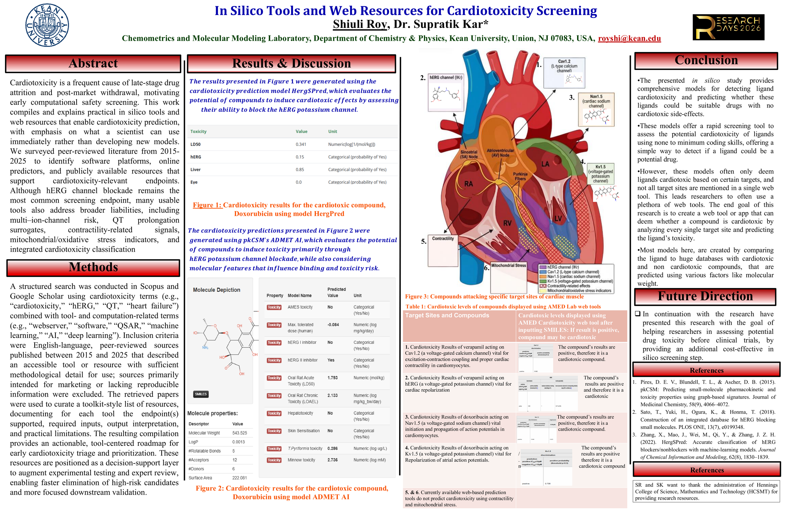 Shiuli Roy Poster Presentation