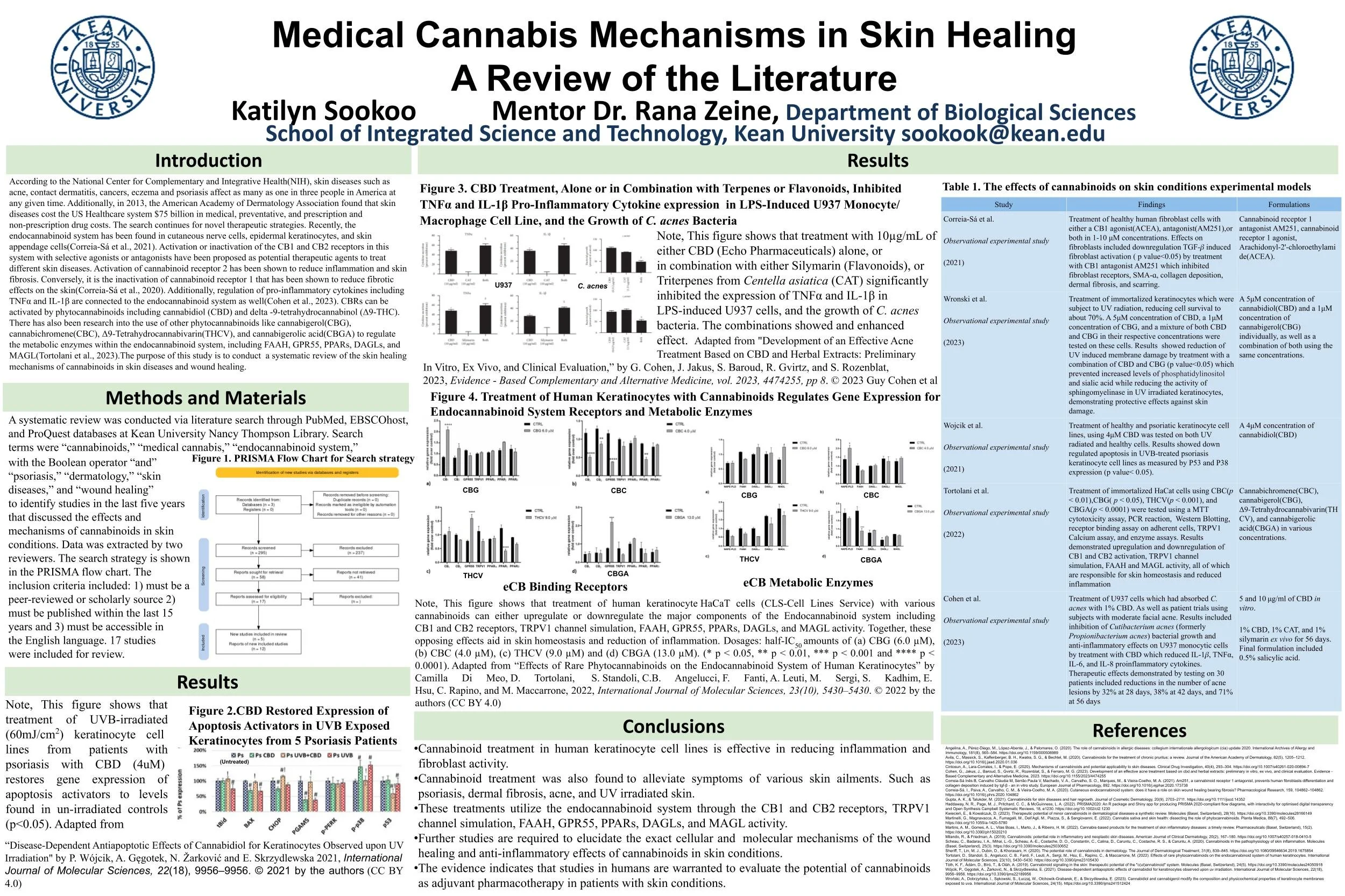 Systematically Poster Medical Cannabis Mechanisms in Skin Healing; A Systematic Review of the ...