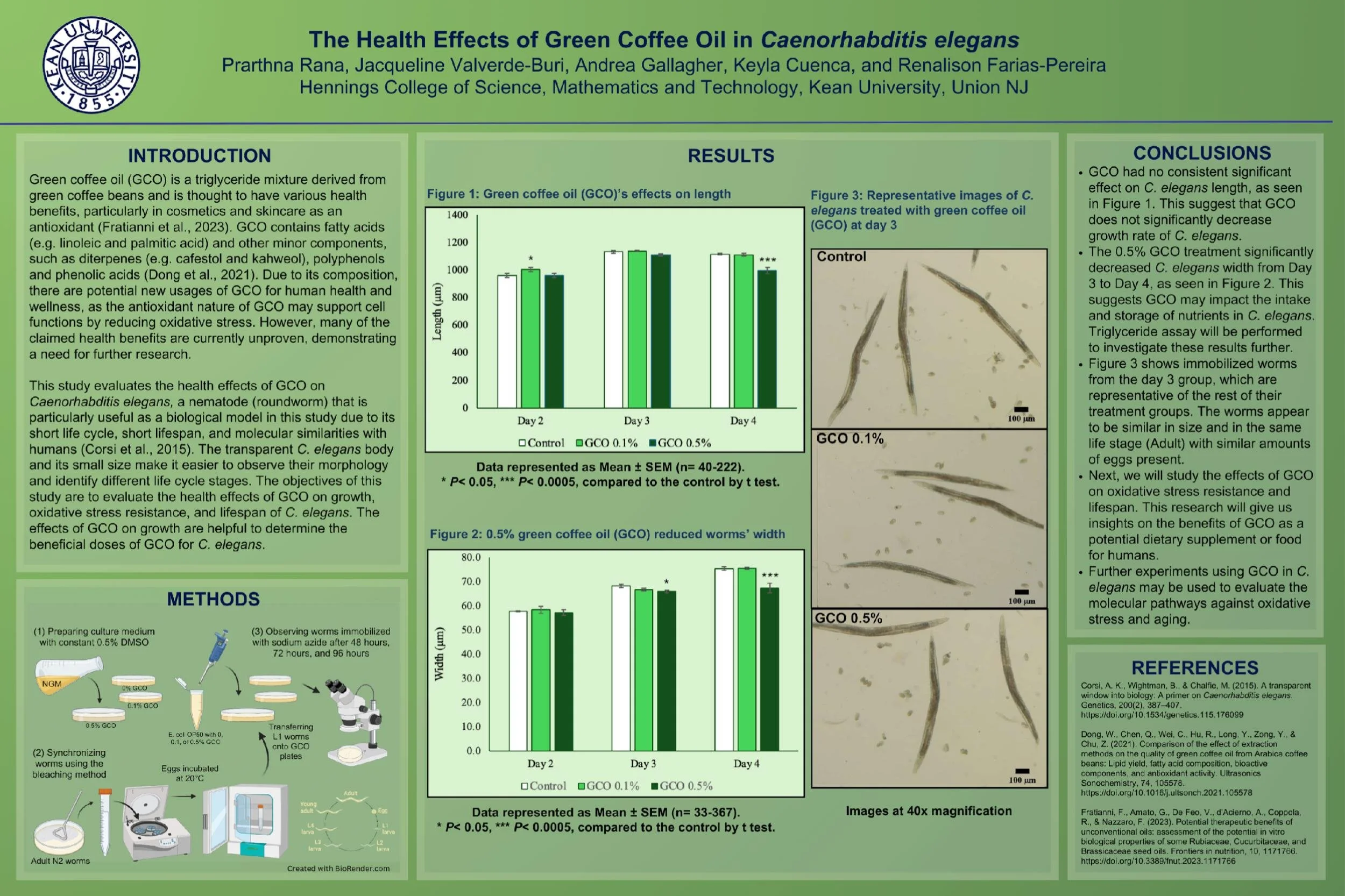 GreenCoffeeOil-Poster-ResearchDays.ppt.jpg