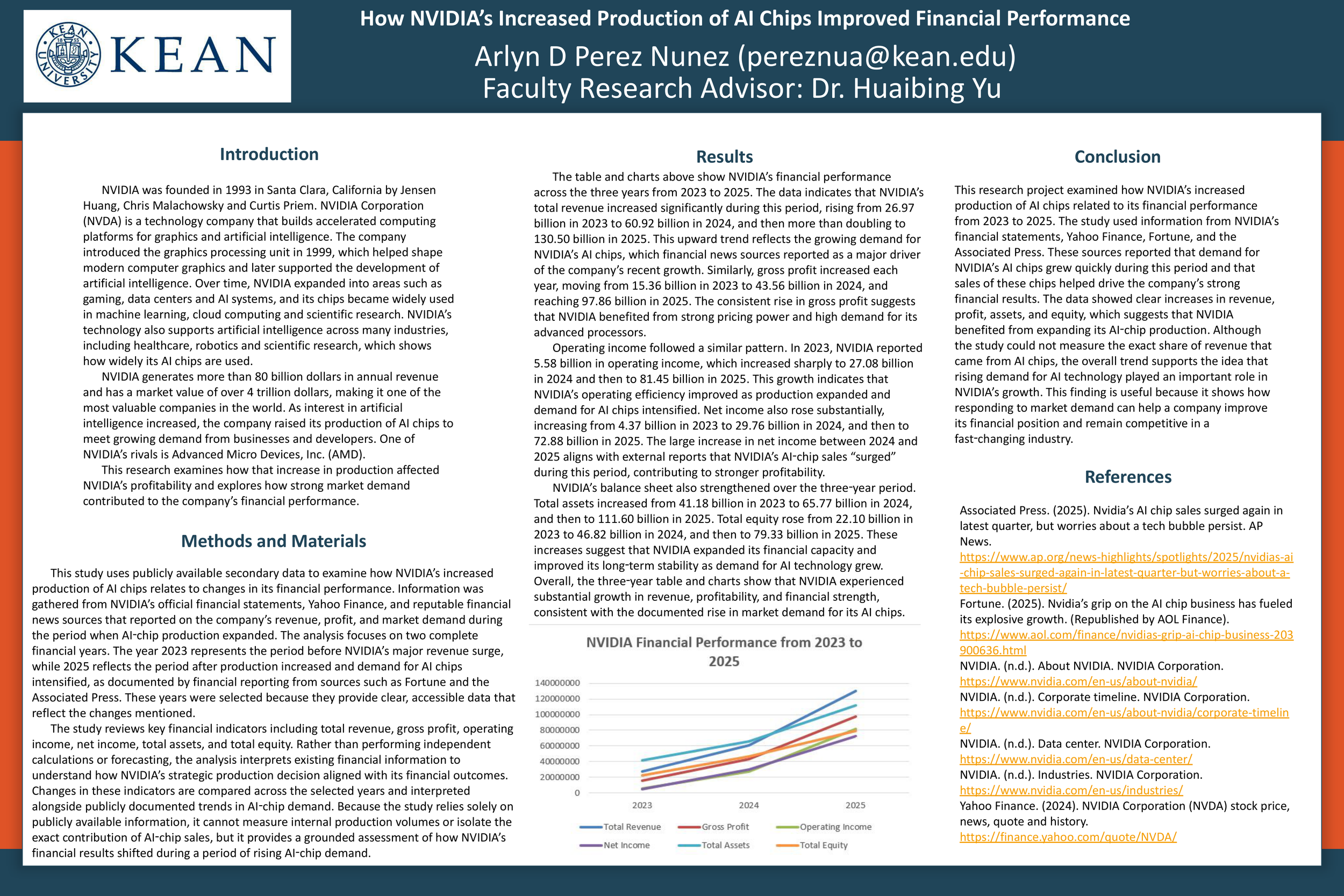 Arlyn Denisse Perez Nunez Poster Presentation