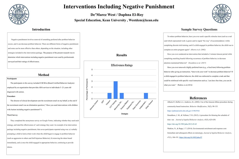 Interventions Including Negative Punishment — Kean University Research Days