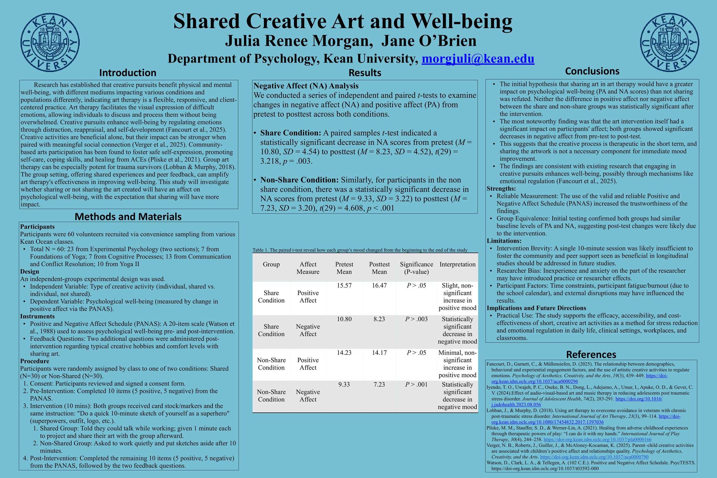 Julia Morgan Poster Presentation