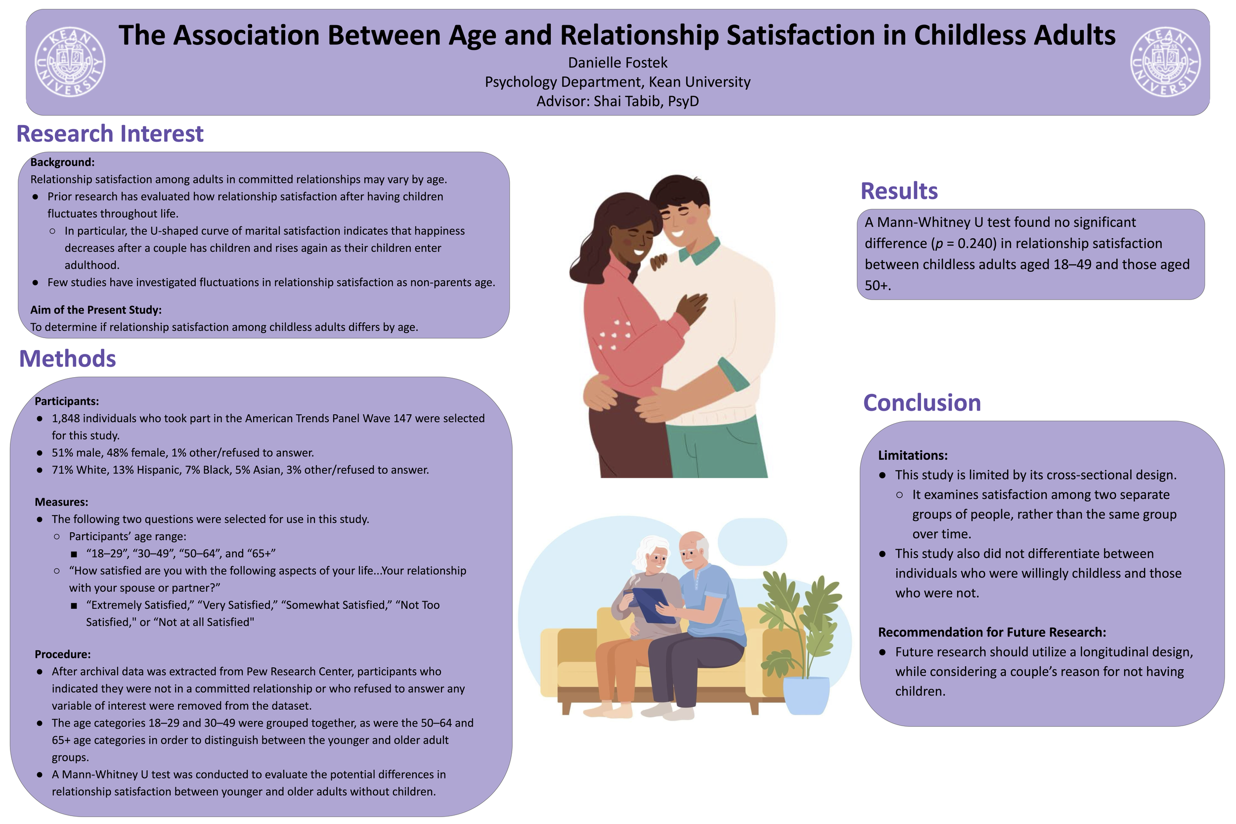 Danielle Fostek Poster Presentation
