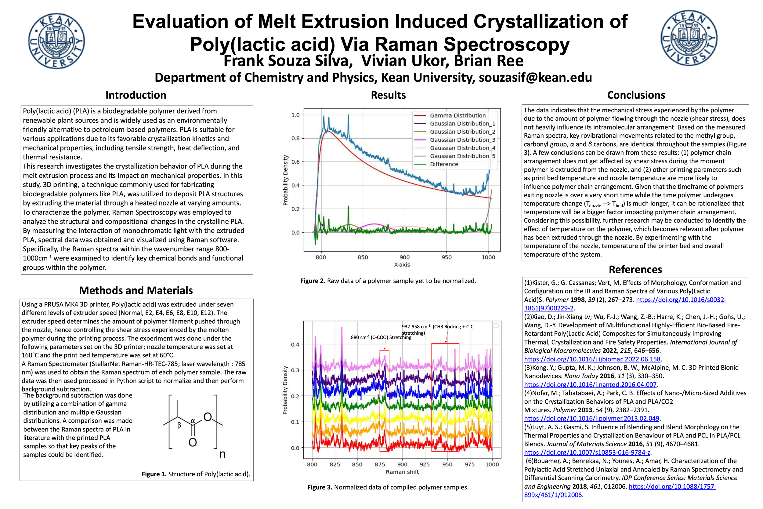 Lactate Raman Spectrum Evaluation of Melt Extrusion Induced Crystallization of Poly(lactic ...