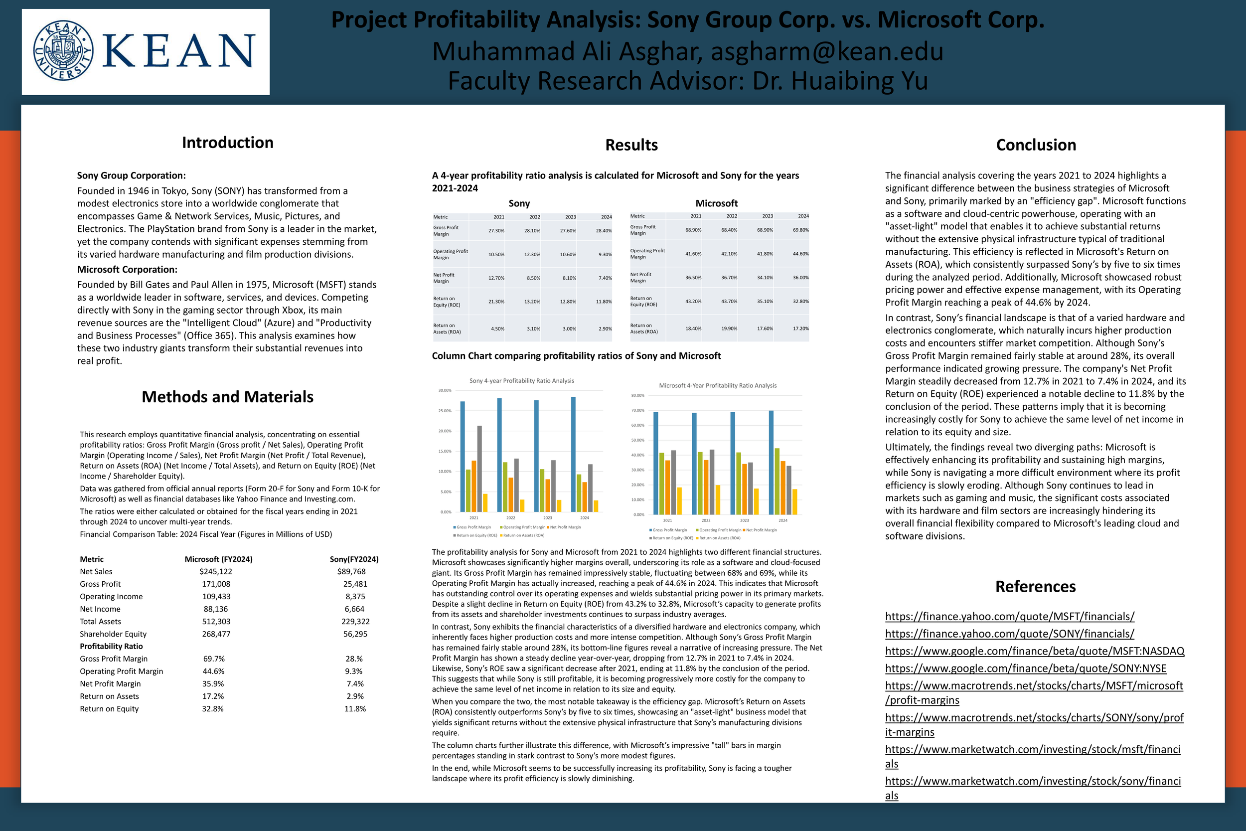 Muhammad Ali Asghar Poster Presentation
