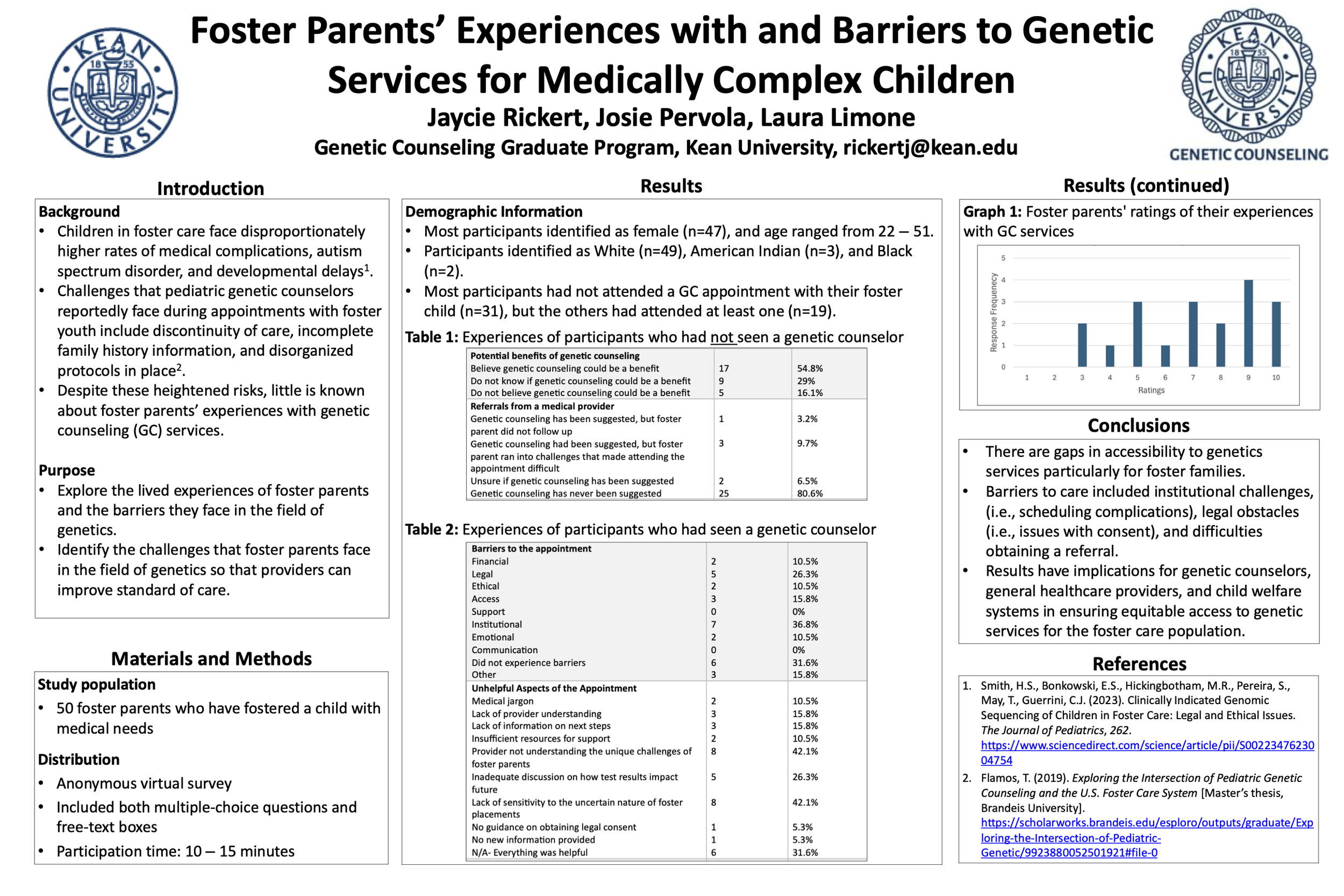 THESIS POSTER (1).png