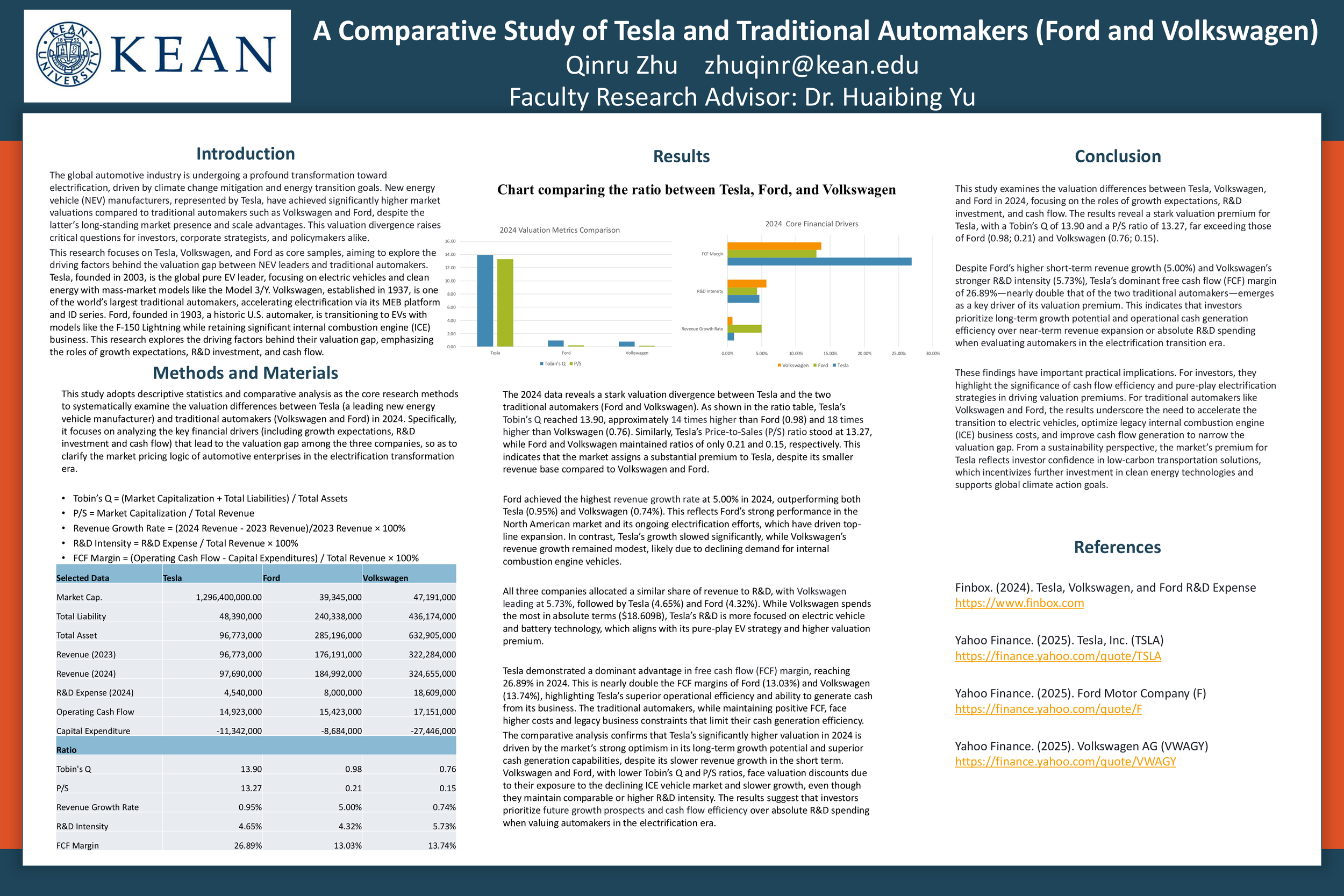 Qinru Zhu Poster Presentation