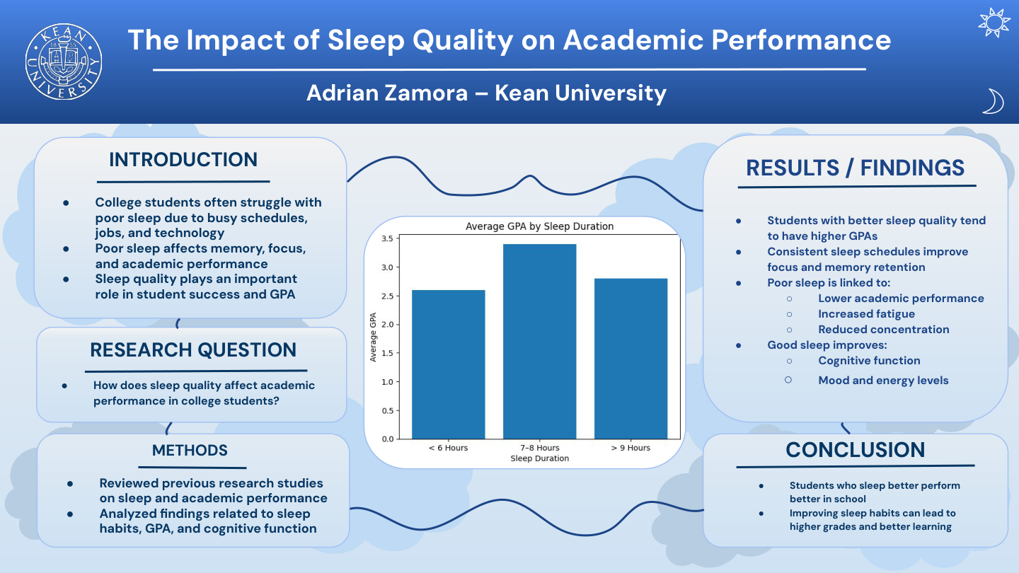 Adrian Zamora Poster Presentation