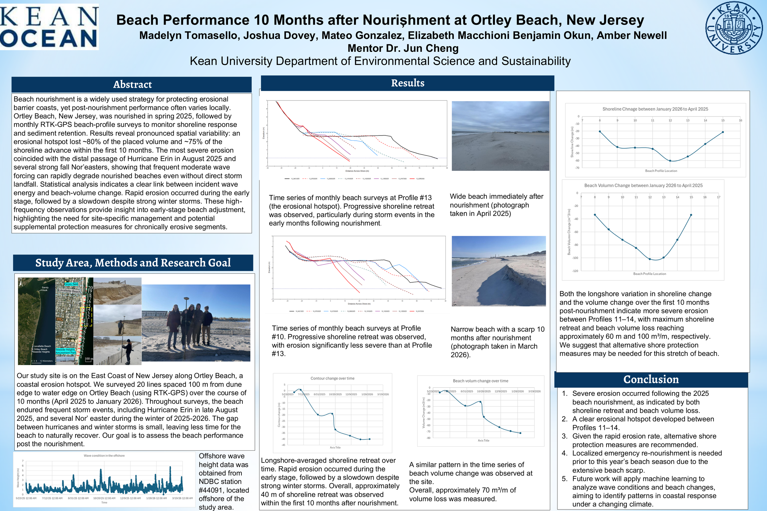 Madelyn Tomasello Poster Presentation