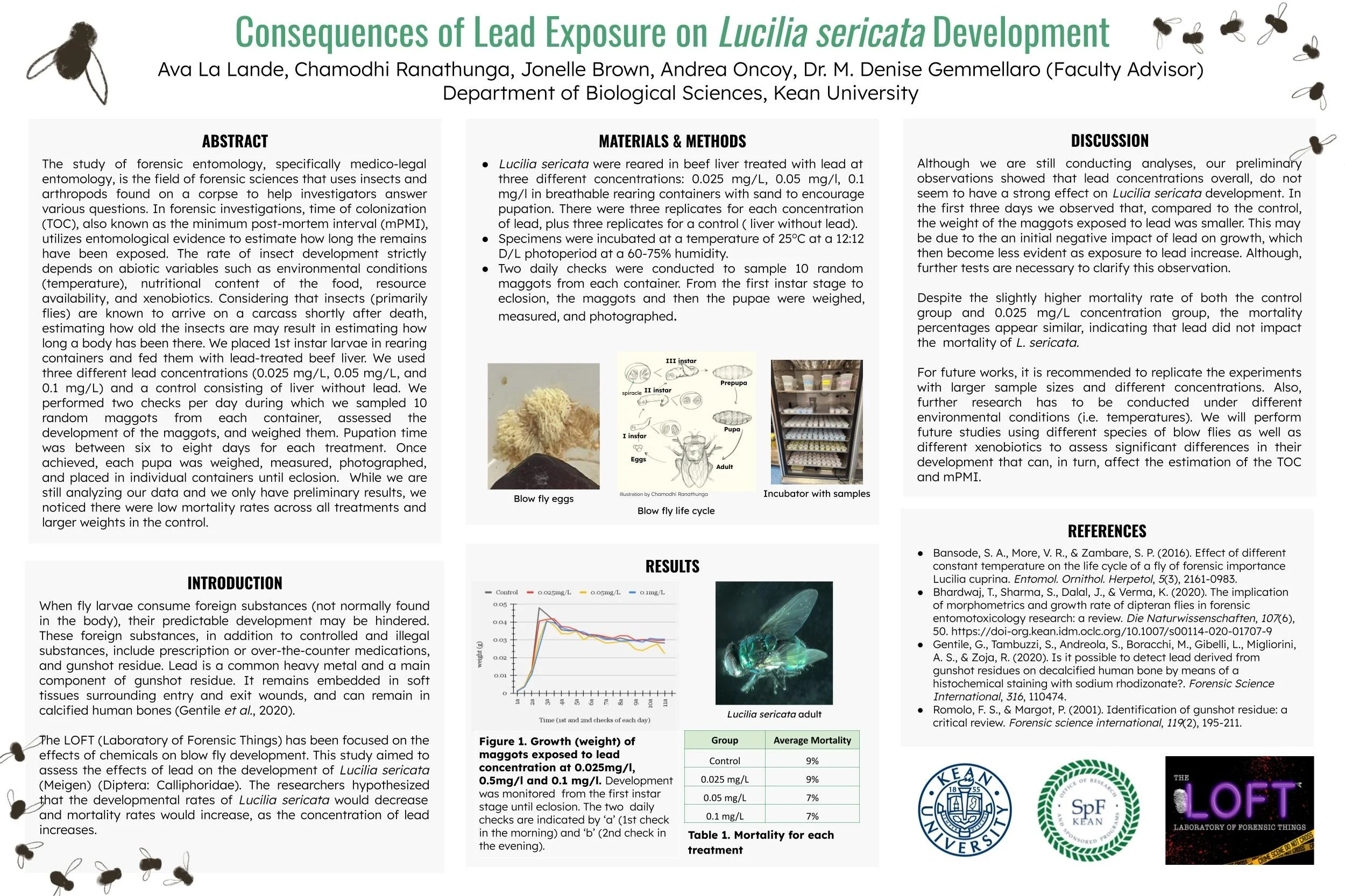Consequence of Lead Exposure in Lucilia Sericata Development — Kean ...