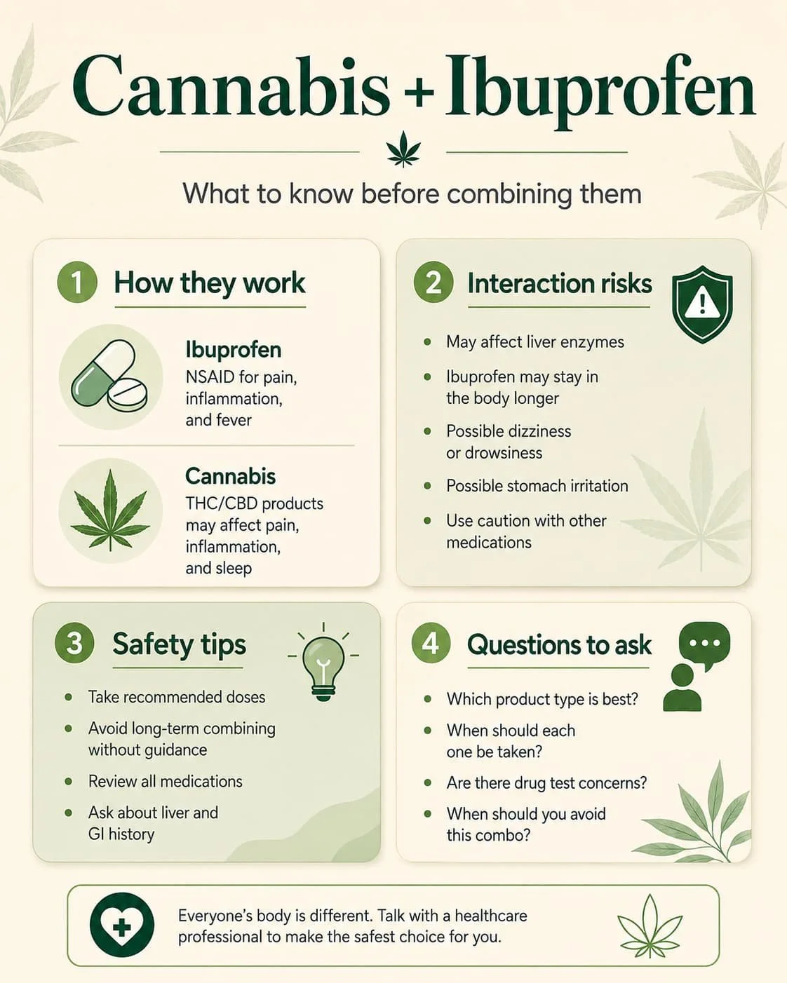 What to know before combining cannabis and Ibuprofen
