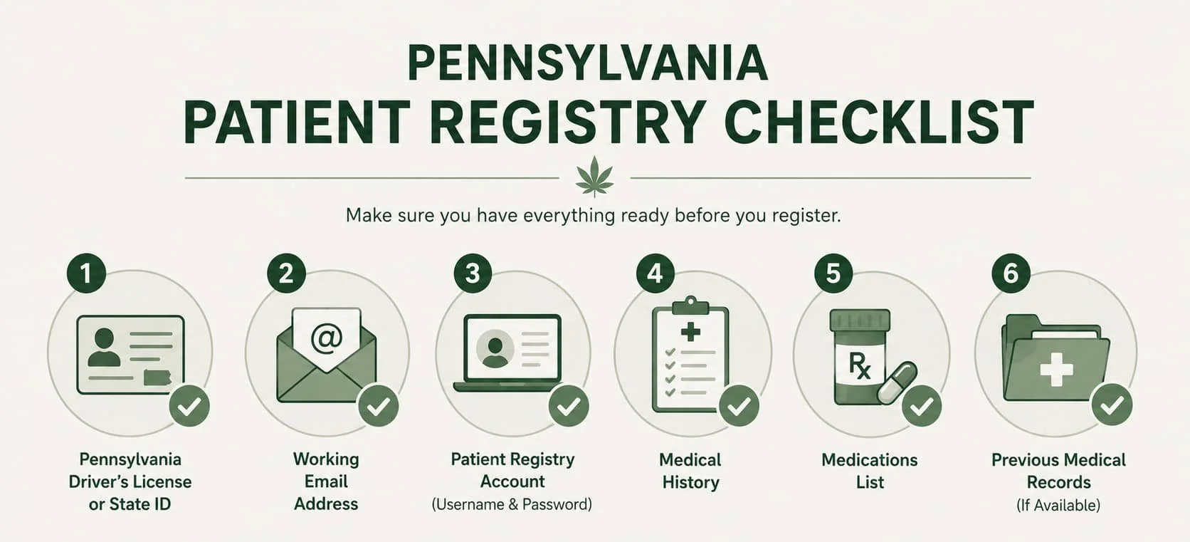 Pennsylvania Patient Registry checklist showing the documents and information needed before registering for a medical marijuana card.