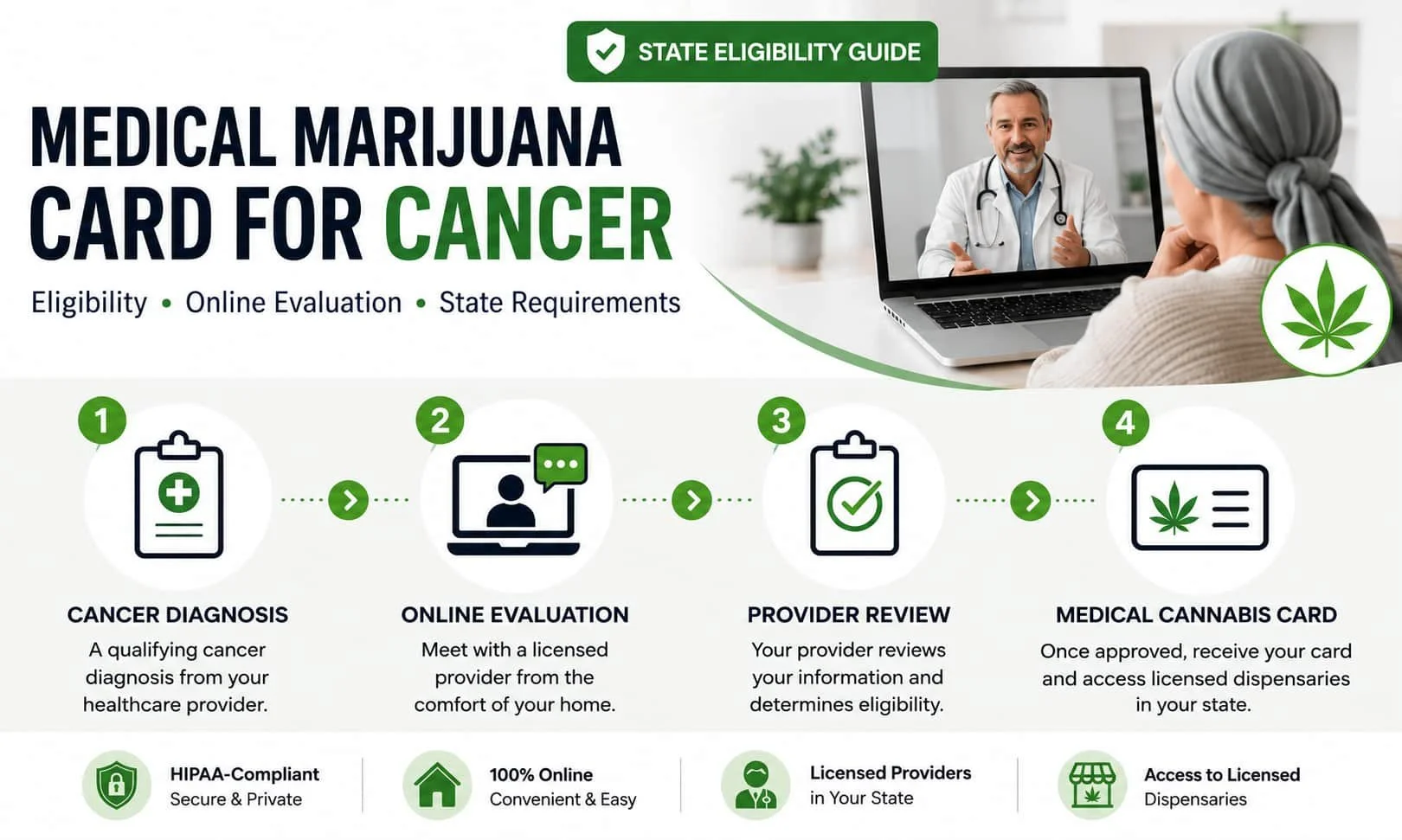 How to get a medical marijuana card for cancer through an online evaluation with a licensed provider.