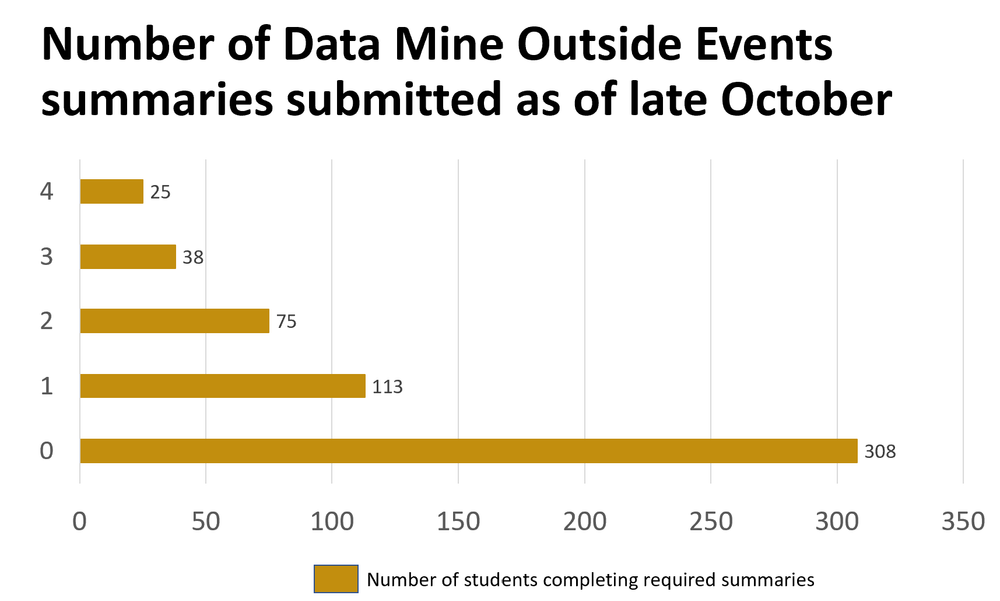 Five Key Steps To Telling Stories With Data Eber Leadership Group
