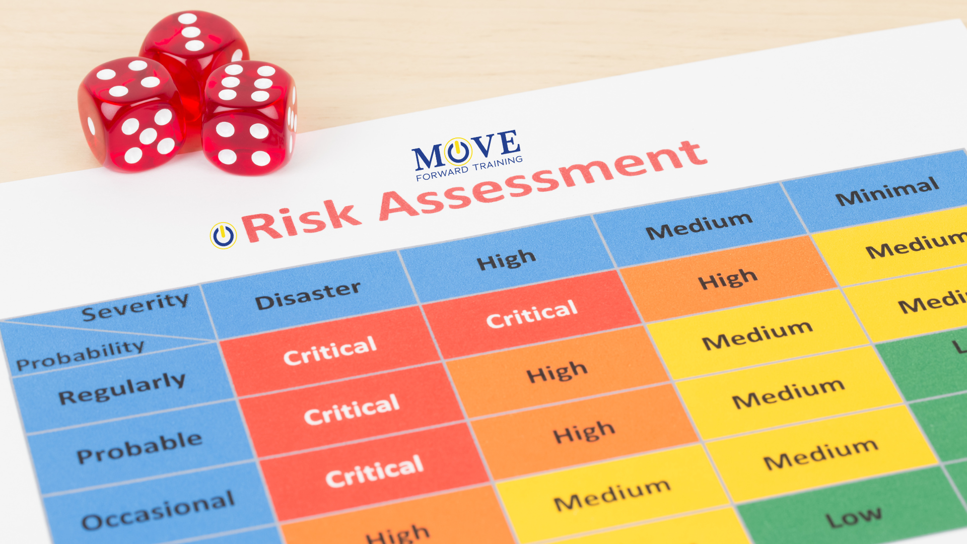 RIIRIS402E Risk Management — Move Forward Training