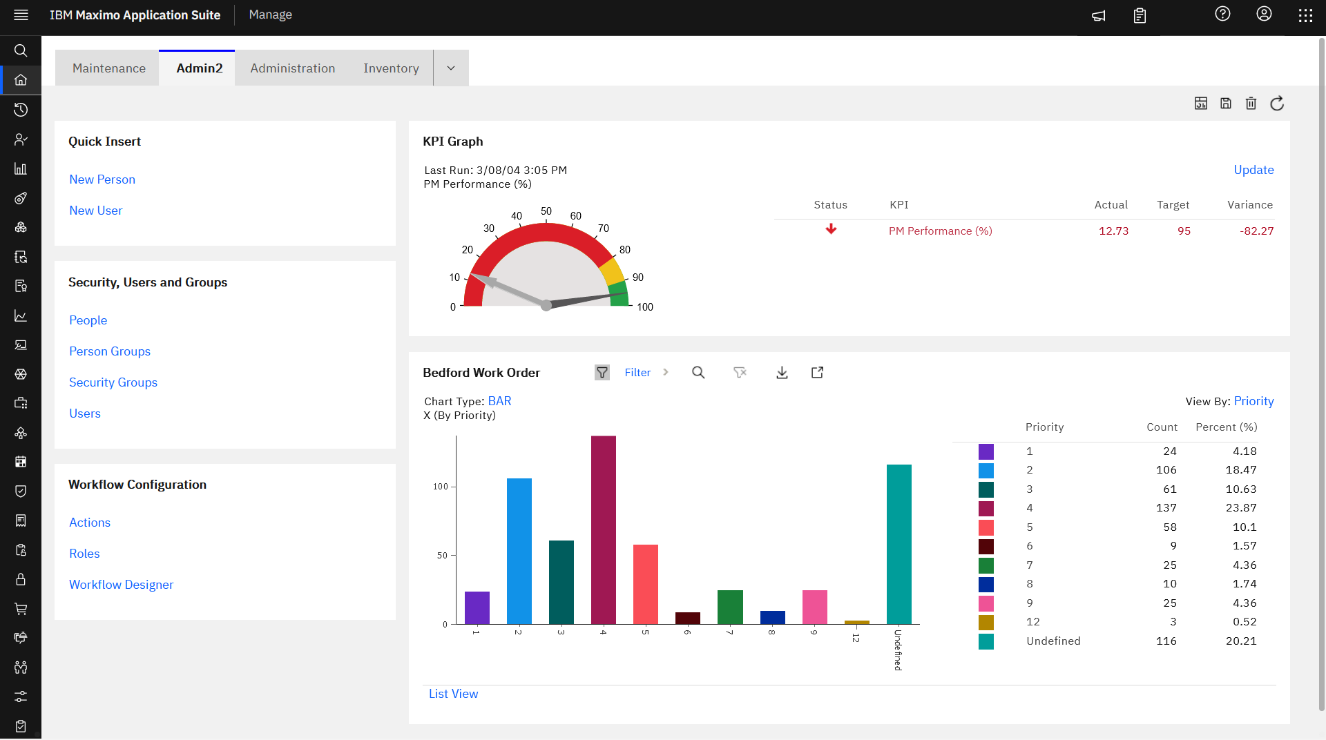Asset Management with IBM Maximo — ISW