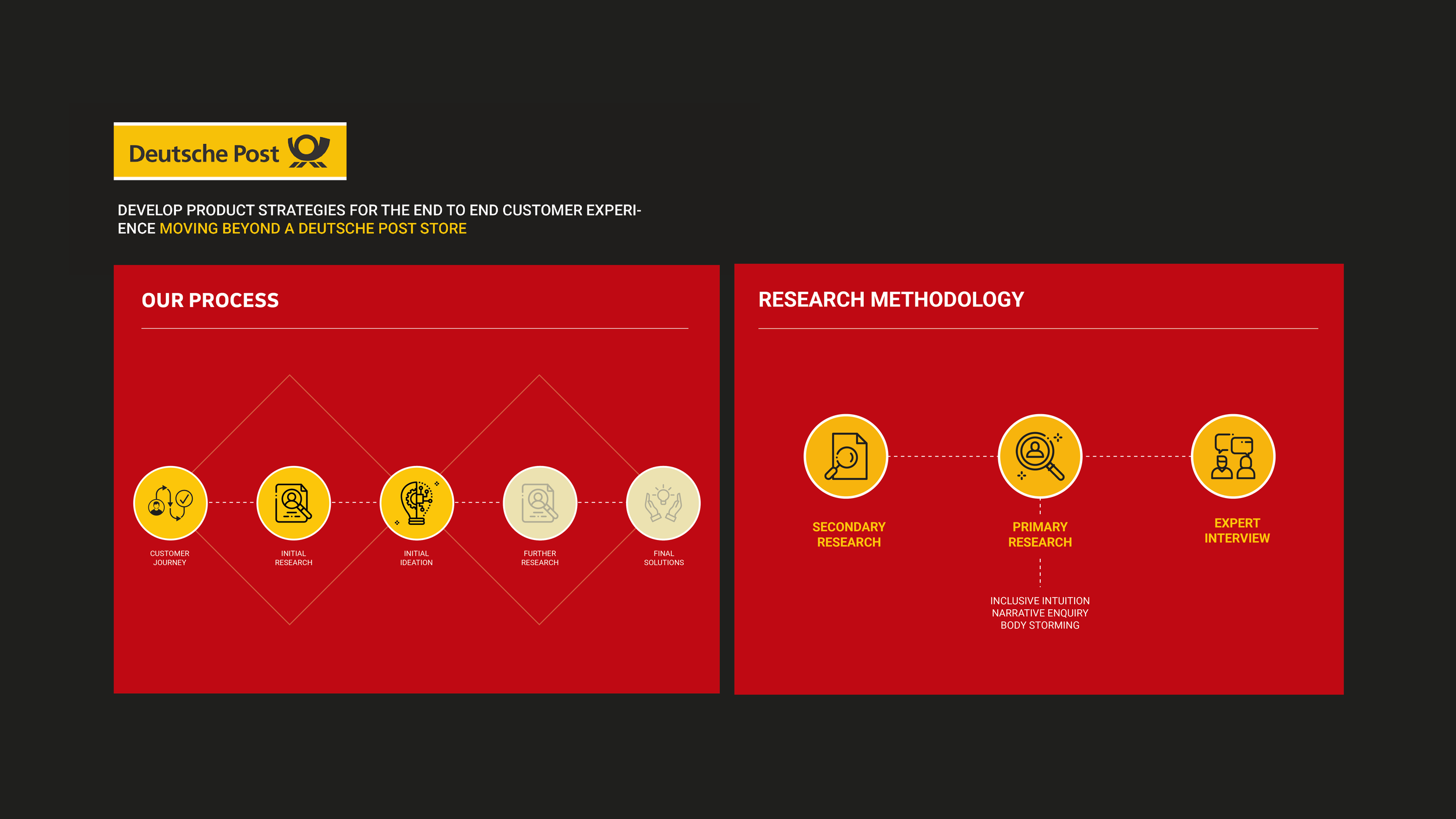 deutsche post-01.png