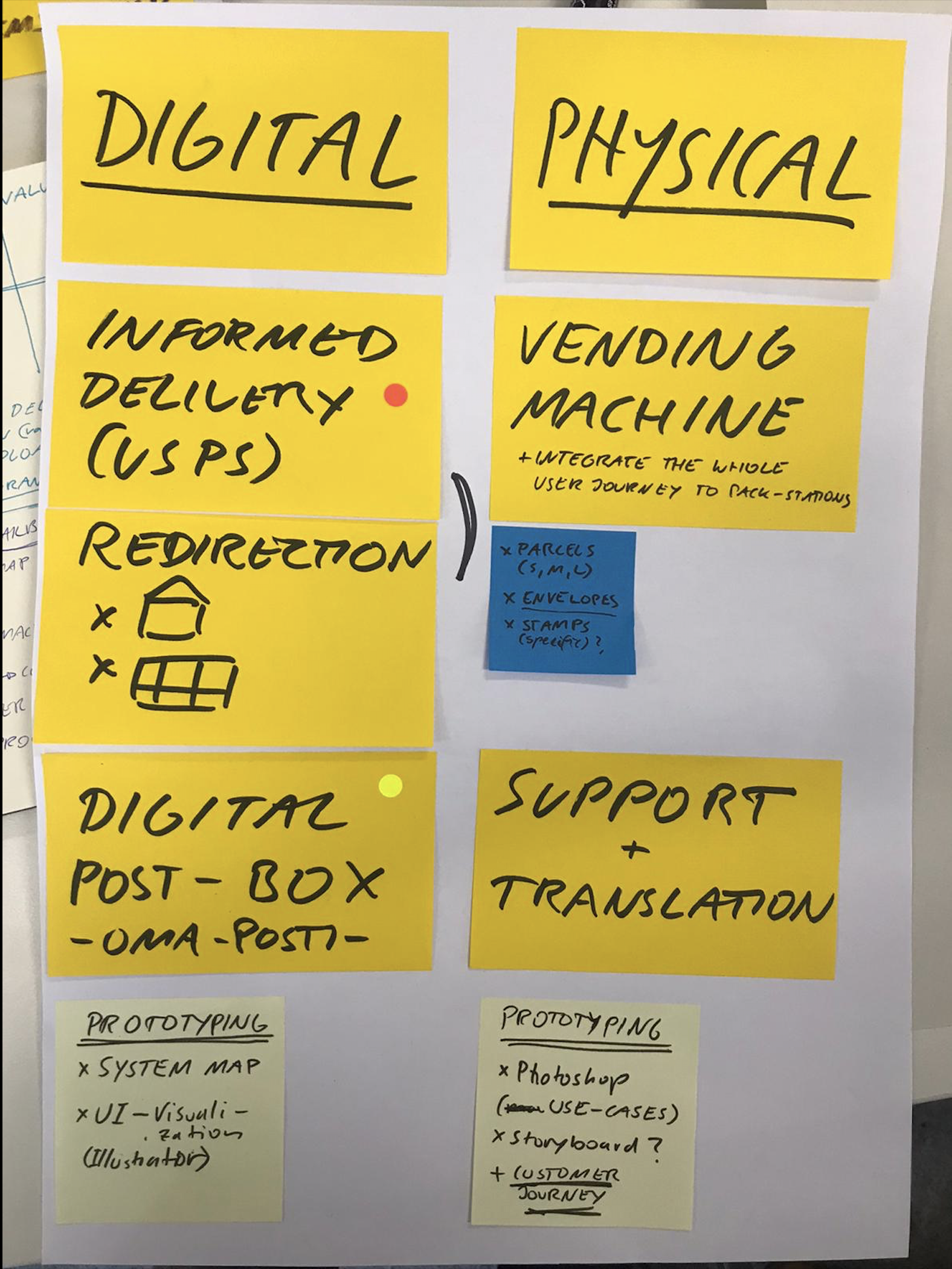Digital Mailbox planning