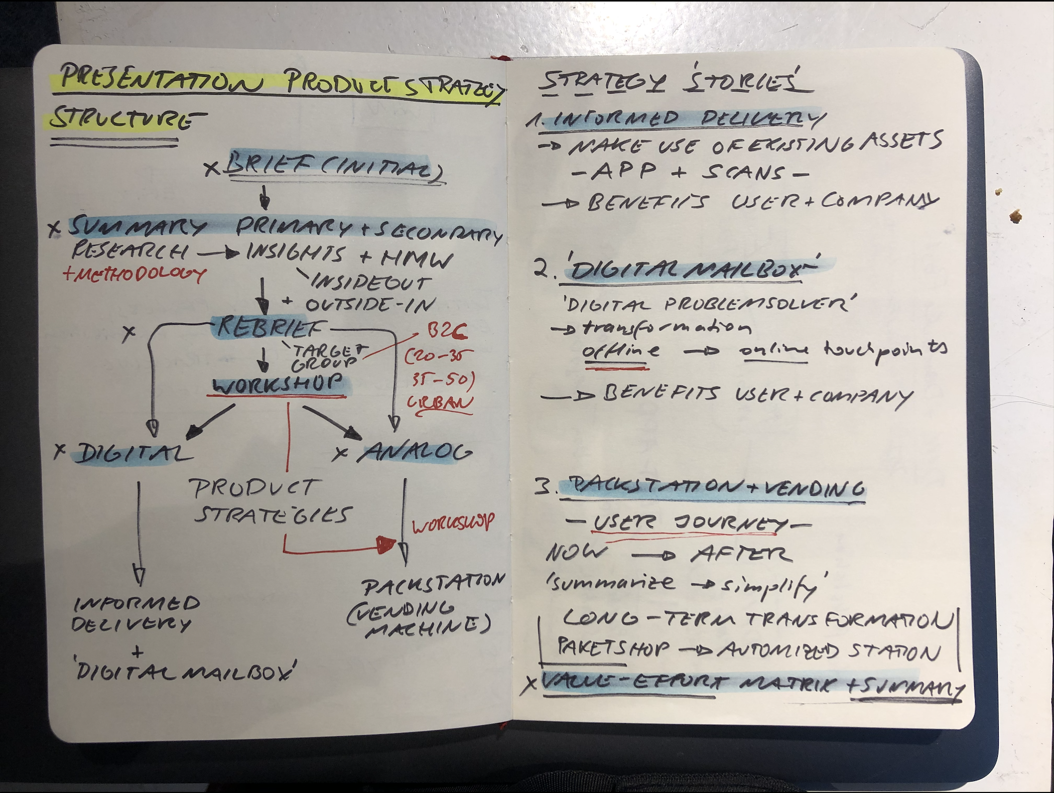 Notes from strategy planning