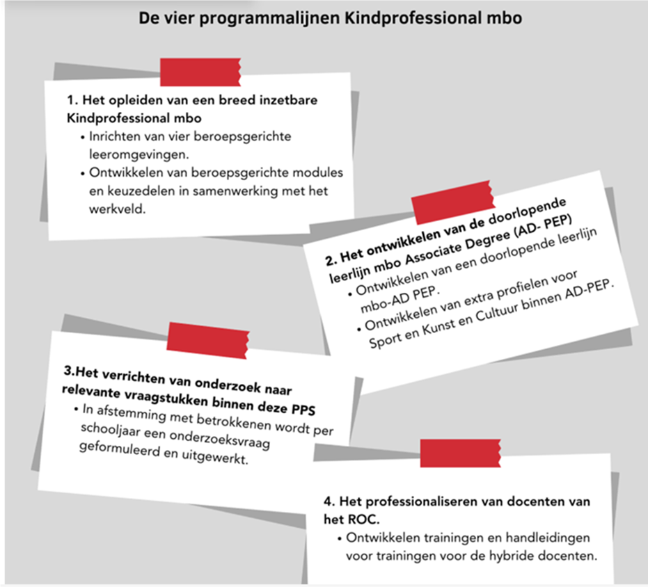 Opleiding Kindprofessional mbo (dubbelkwalificatie) – ROC van Amsterdam gestart