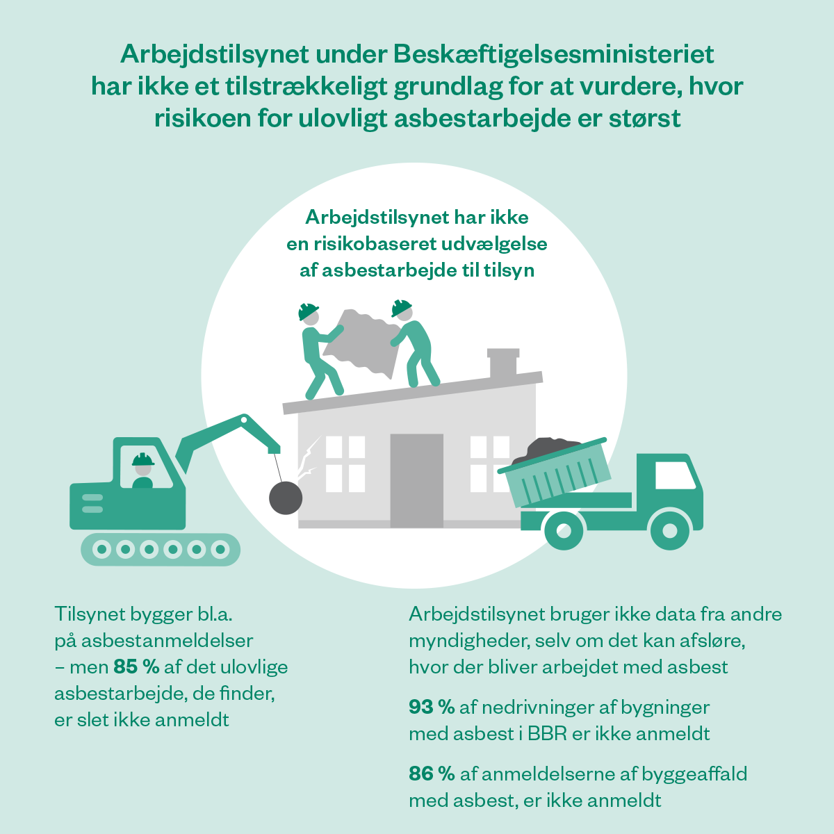 20559-Arbejdstilsynet-og-asbestarbejde_030325_FINAL.png