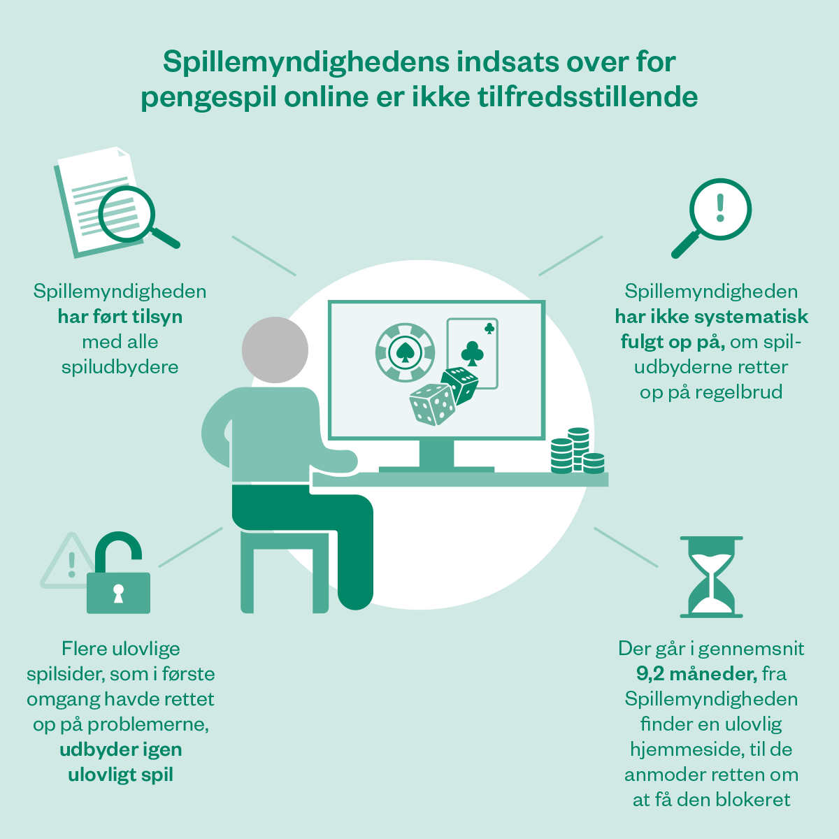 20581-Onlinespil_Kort-fortalt_LinkedIn-post_3K_250325_FINALE.png