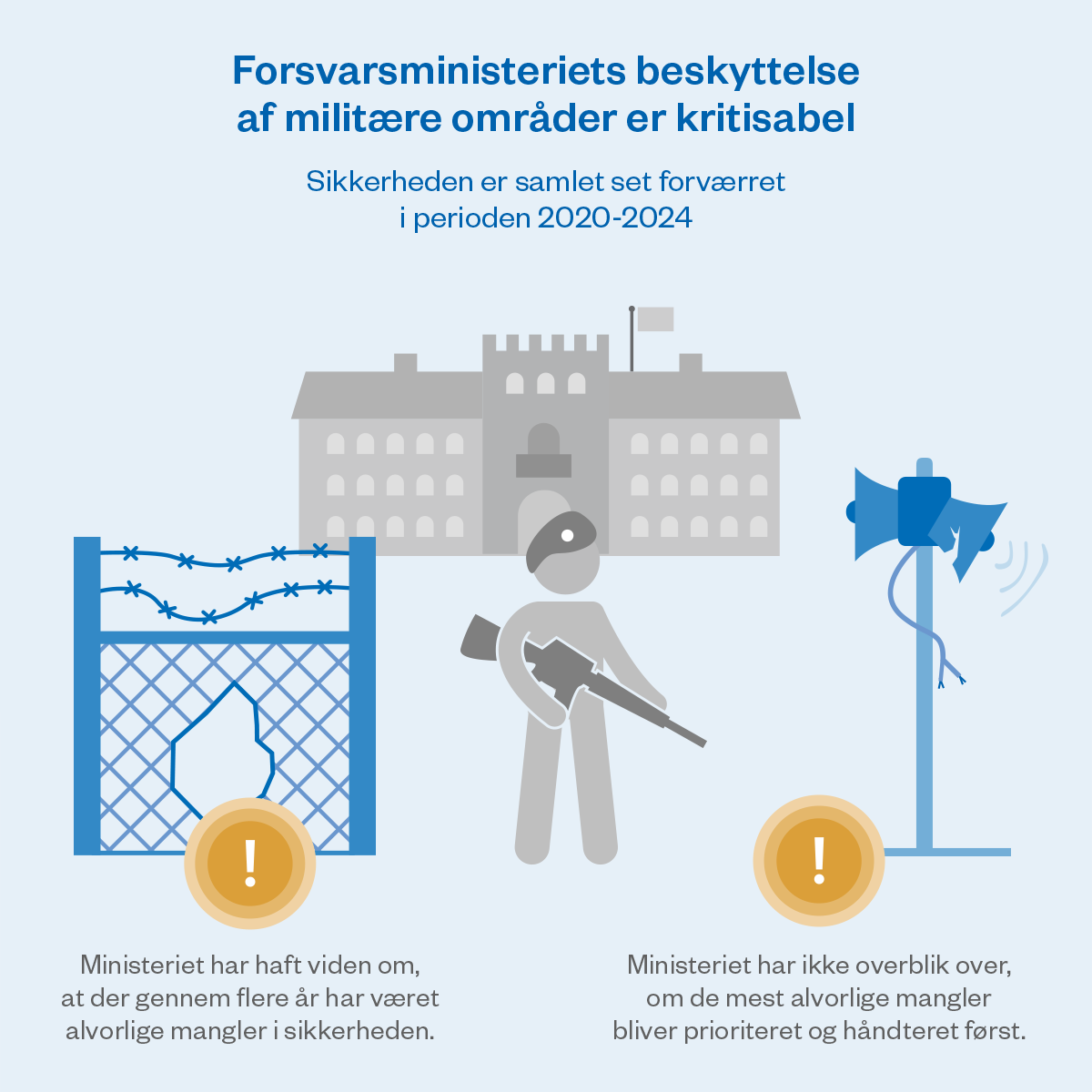 20714-Kort-Fortalt_Militær_3k_FINAL.png