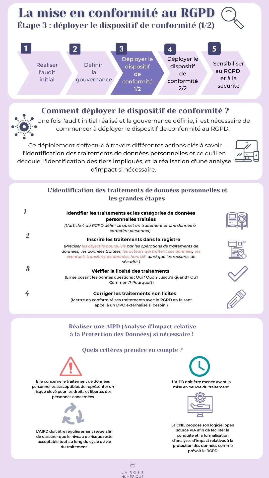 Modèle De Rgpd: Formulaire Rgpd Gratuit – CDJE