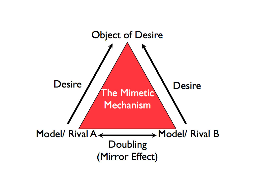 "René Girard and Mimetic Theory" by Mark Anspach 