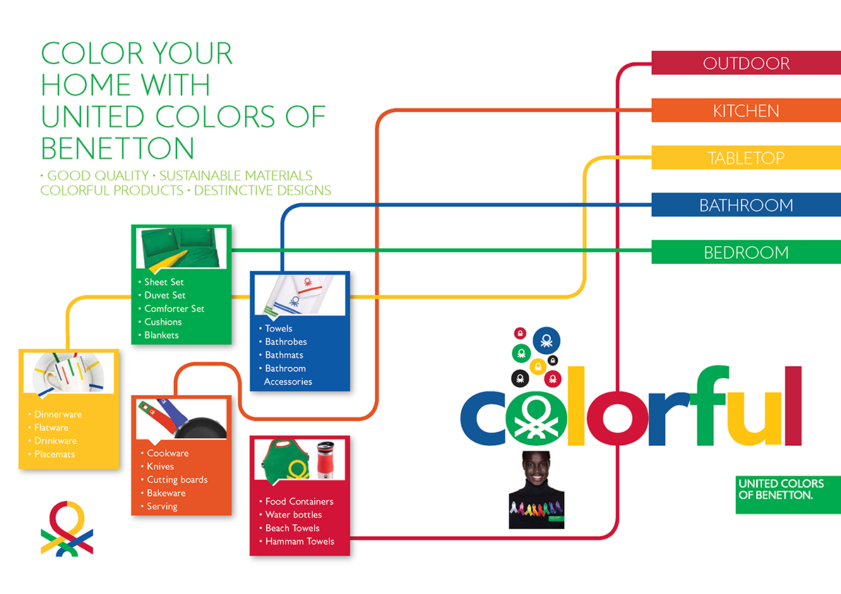 United Colors of Benetton — Bergner US