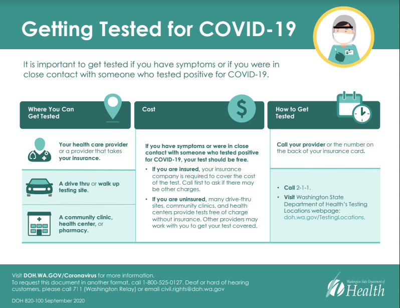 Infographic describing getting tested for COVID-19