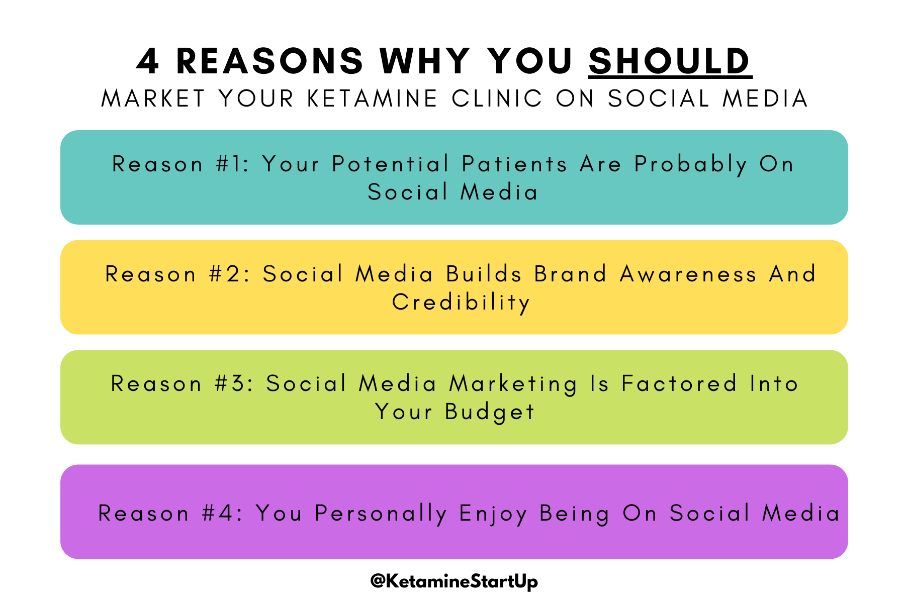Infographic of the 4 reasons why you should market your ketamine clinic on social media