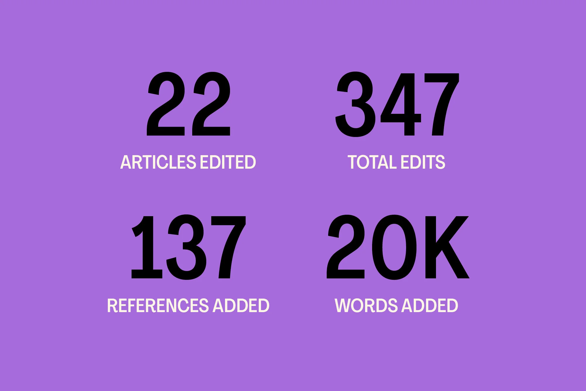 Art + Feminism Wikipedia Edit-a-thon