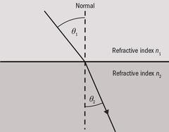refract this!