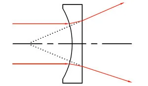 concave lens.jpg