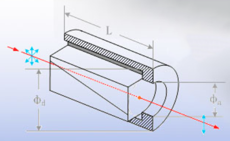 Glan-Thompson Sketch.PNG