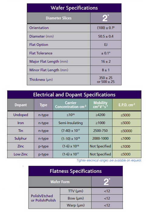 Indium Phosphide (InP) wafers — Firebird Optics