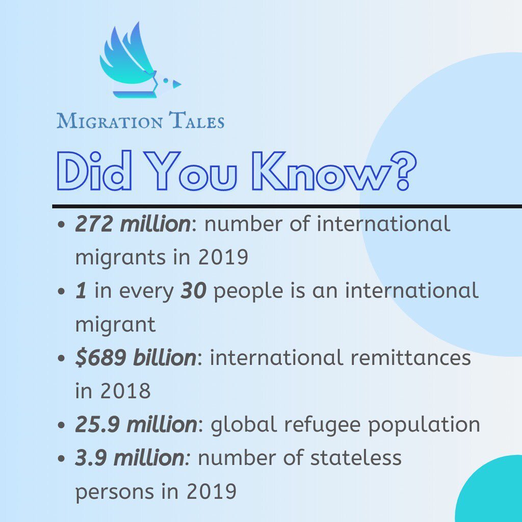 Did you know?
🔹 the global refugee population is 25.9
🔹the number of stateless persons in 2019 is 3.9 million

(Data from IOM world migration report 2020 https://www.iom.int/wmr/)

To learn more about international migrants&rsquo; experiences, chec