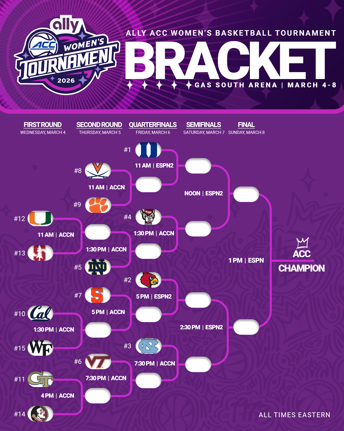2026 ACC Women’s Basketball Tournament Bracket Set: Duke Earns No. 1 Seed at Gas South Arena
