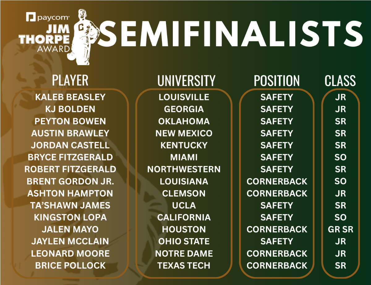 Jim Thorpe awards semifinalist