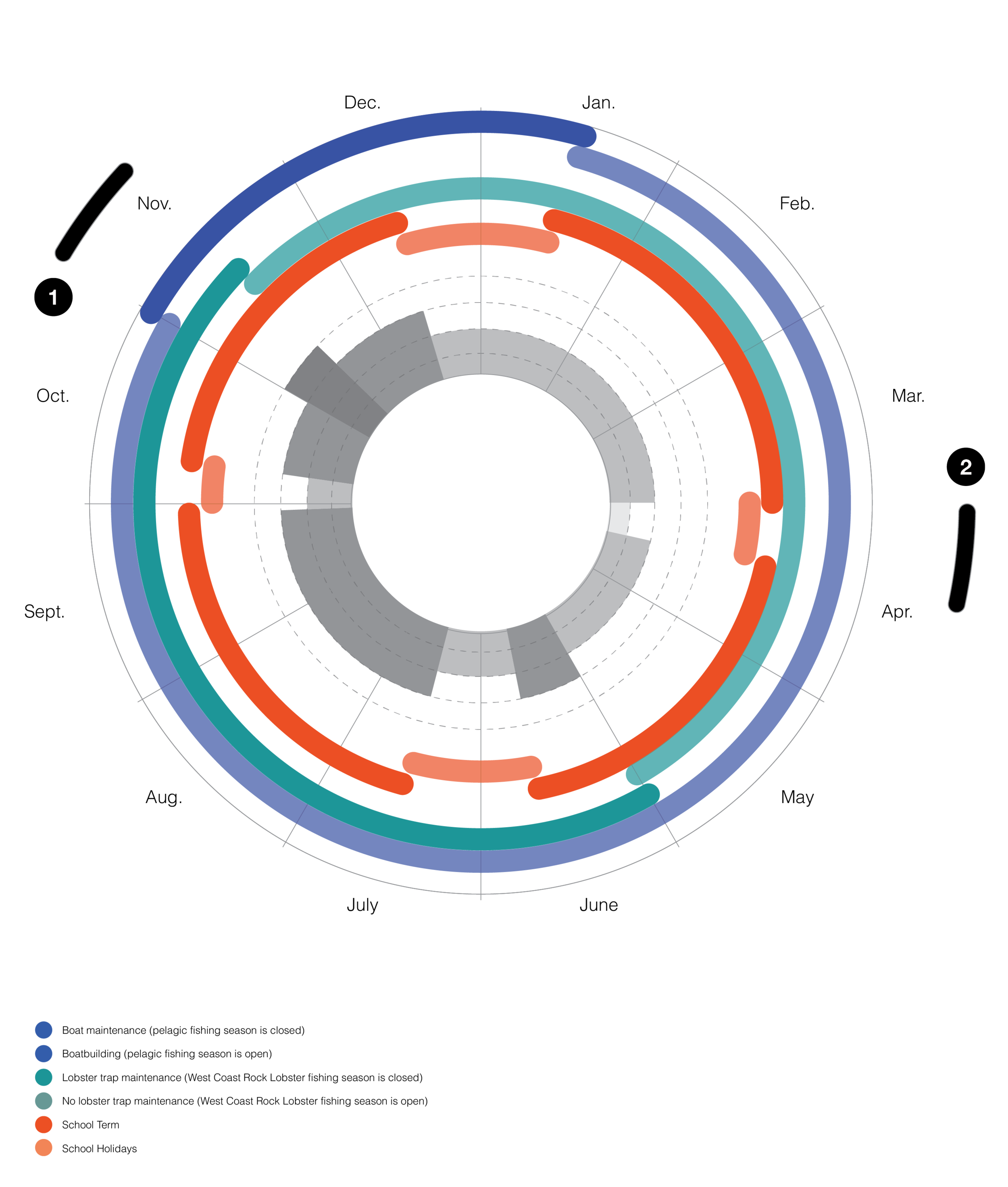 Time Diagrams-01.png