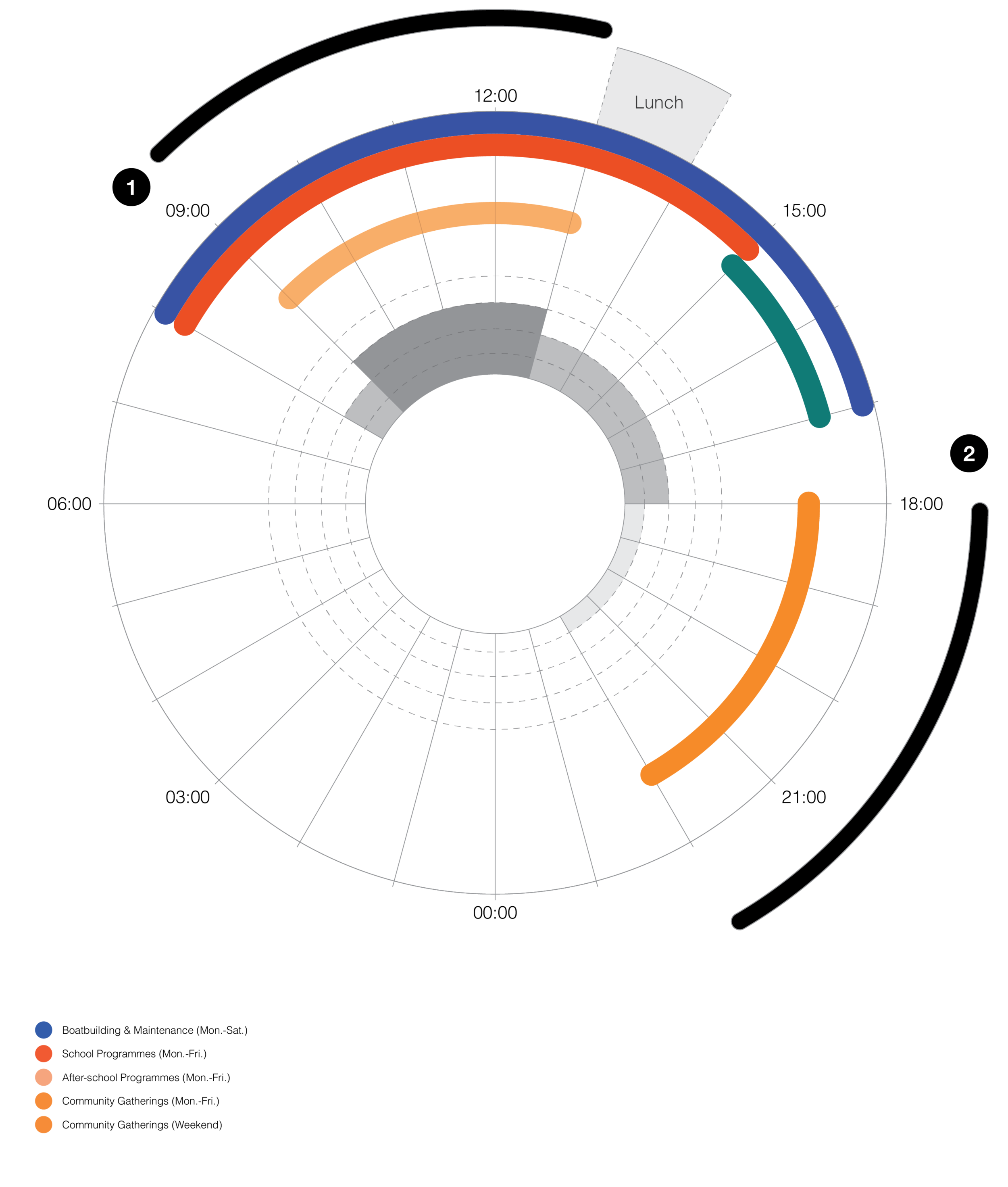 Time Diagrams-03.png