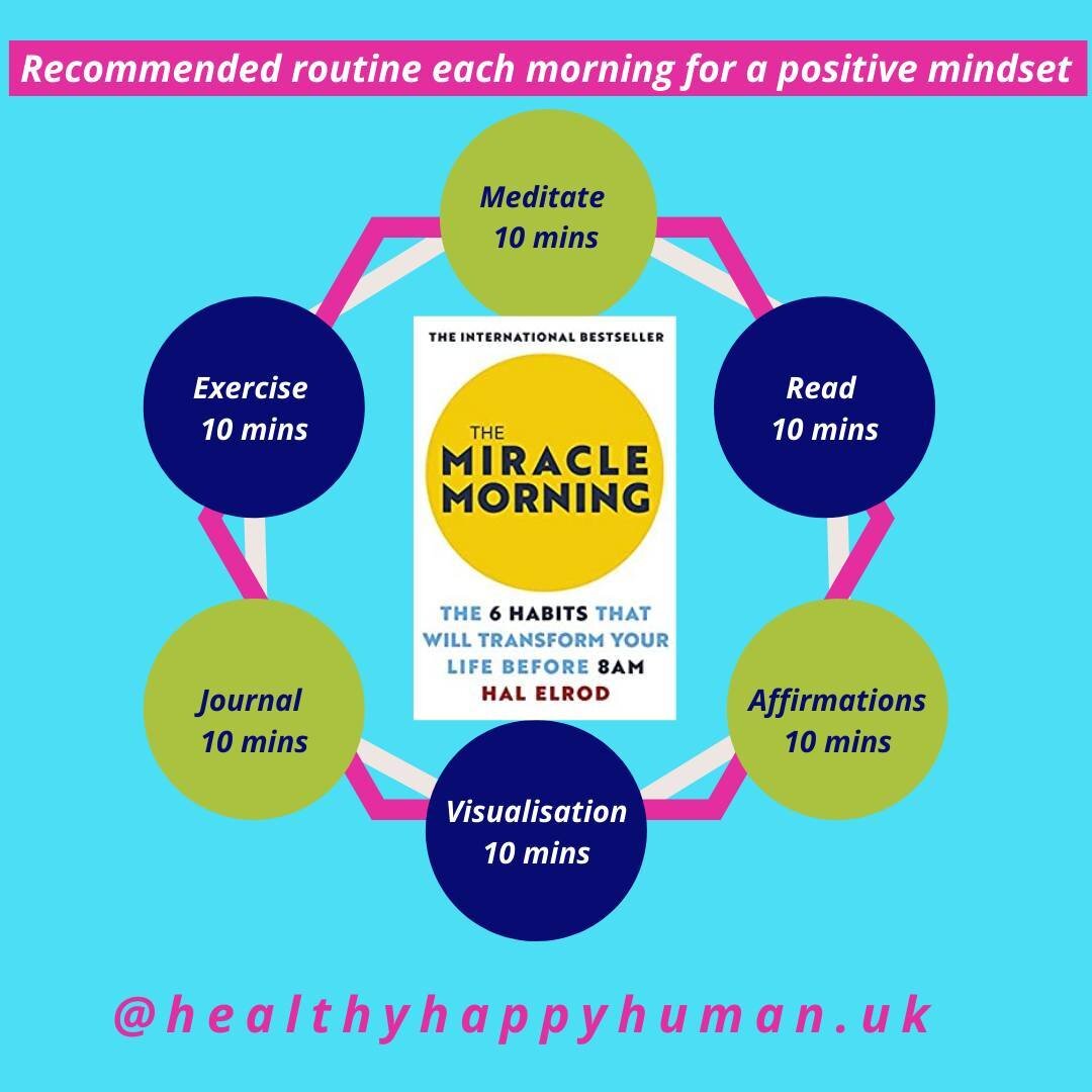 Do this 60 minute routine each morning for a great mindset and you cannot fail to have a great day! This is the SAVERS routine described in Hal Elrod's book &quot;The Miracle Morning&quot; @hal_elrod⁣
⁣
📴 𝗦𝗶𝗹𝗲𝗻𝗰𝗲 (10 mins) &ndash; praying, me