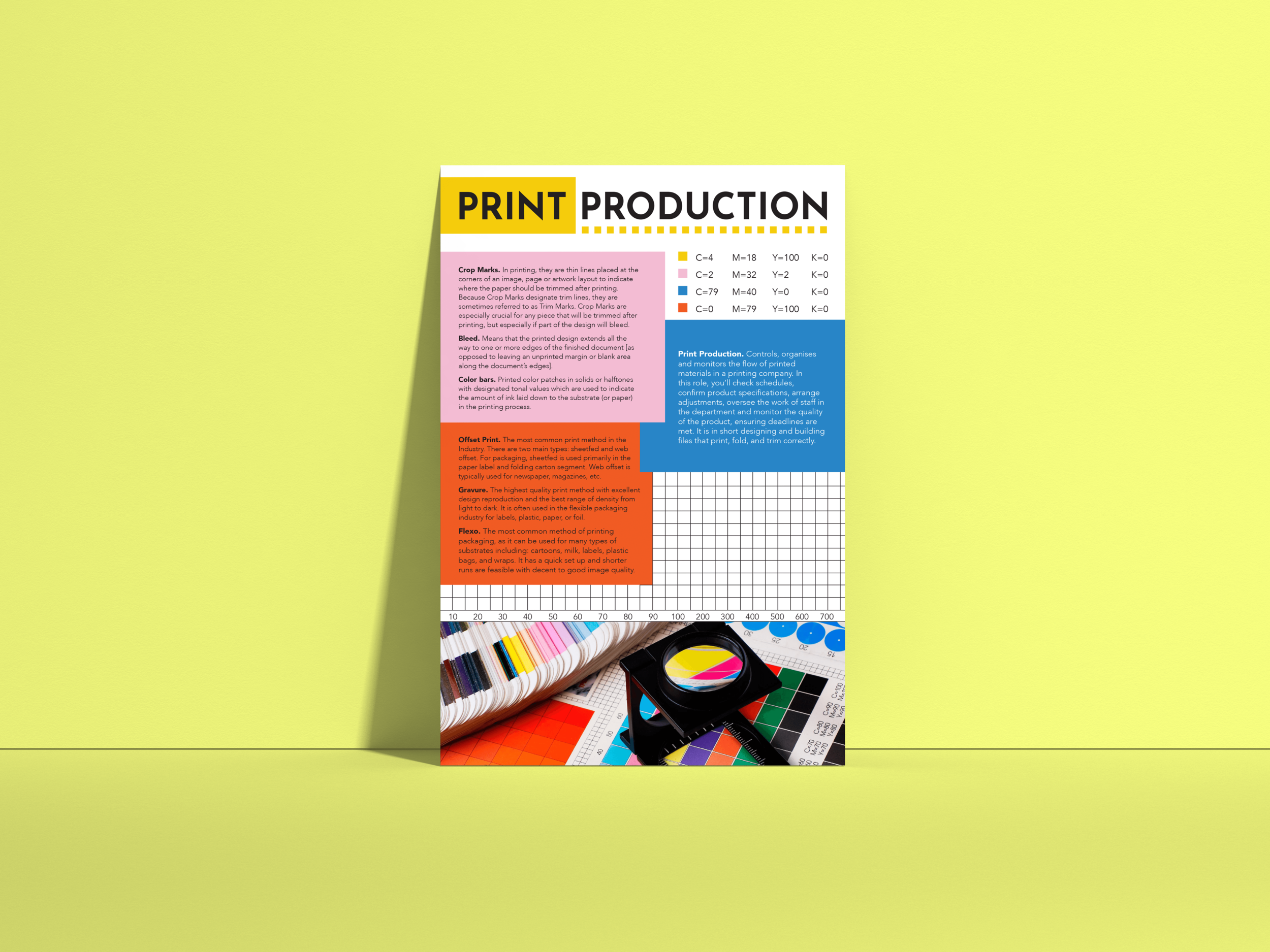 Print Production Terminology