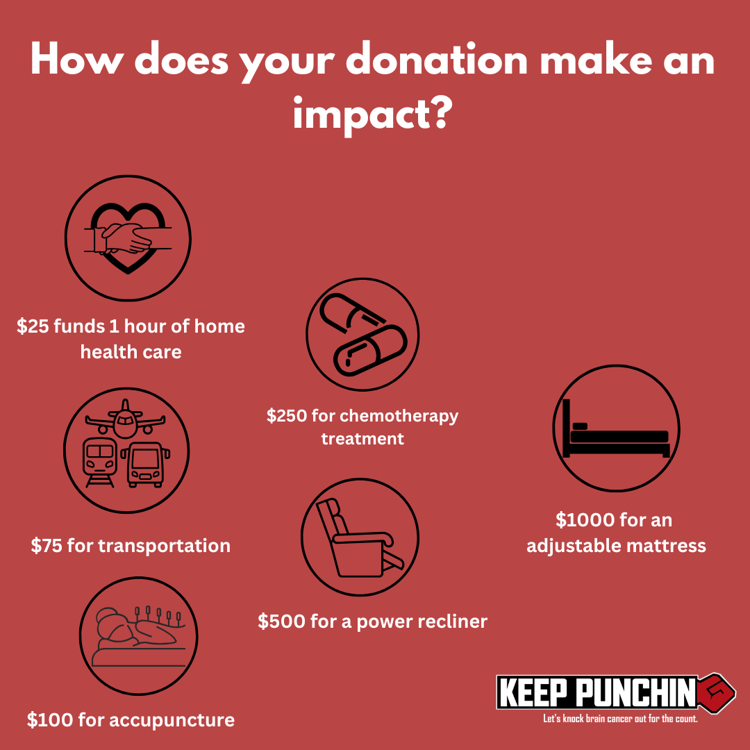 Telling the Story: How to Connect Participants with Your Mission